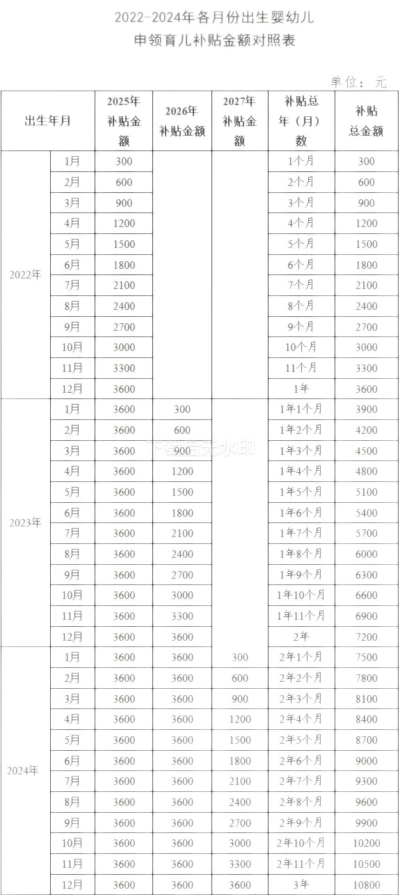 配资第一门户 育儿补贴制度九问九答