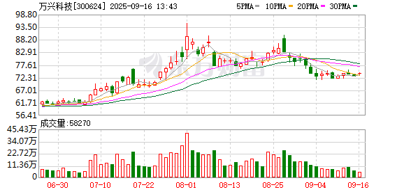 配资平台在线咨询 万兴科技亮相岳麓大会 万兴天幕2.0助力共创AI宣传片《AI湘江畅想》